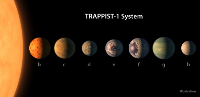 Astrônomos descobrem sistema com 7 exoplanetas, e eles podem ter água